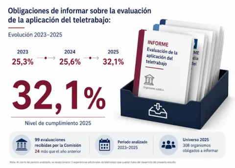 teletrabajo